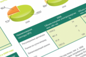 МариЭнергоСбыт