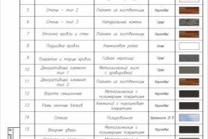 Коттедж, ведомость отделки