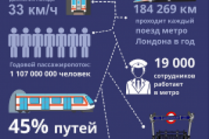 Метро Лондона