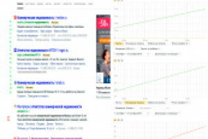 Продвижение в ТОП-3 Агентства коммерческой недвижимости