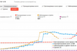 Внутренняя оптимизация сайта Агентства недвижимости