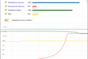 Увеличение ТИЦ Cайта развлечений