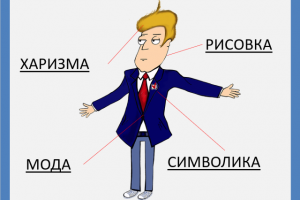 SMM проект для избиркома Ростовской области