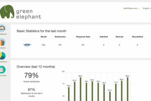Внутренняя CRM Green Elephant