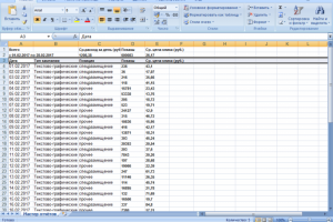 создание рекламной кампании Яндекс Директ