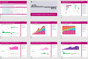 Презентация Объемы рекламного рынка с 2000 года