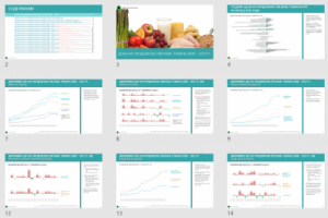 Презентация Средние цены на товары в России с 2000 года