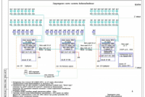 IP-видеонаблюдение