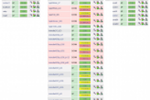 Комплекс систем мониторинга - Nagios, Zabbix, Zacti