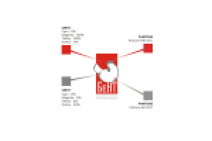 Брэндбук компании Бент