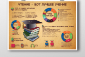 Книжная инфографика