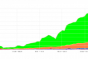 За 14 месяцев продвижения вывел блог с 0 на 1 800 чел/сутки