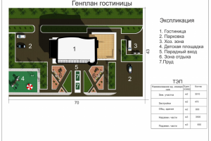 Генплан. Мини-гостиница.
