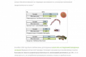ENG-RUS. BIOLOGY. Resveratrol.
