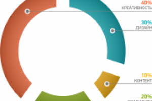 Система оценки, первый вариант