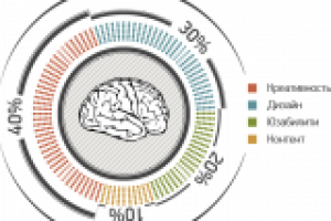 Система оценки, второй вариант