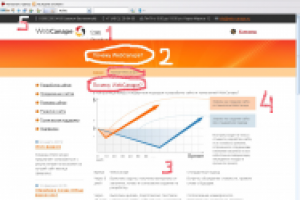 Анализ сайта конкурентов web-canape.ru