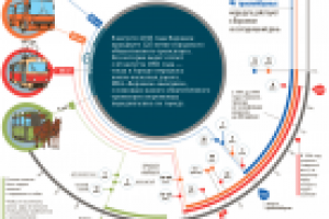 От конки до пазика.История воронежского транспорта