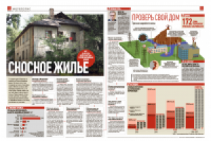 Сносное жилье. Признаки аварийного жилья