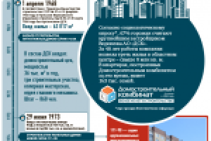 Домостроительный комбинат