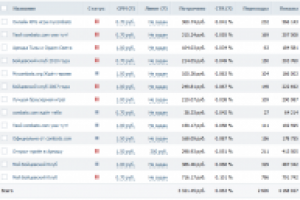 Настройка Таргетинг/Ретаргетинг рекламы онлайн RPG игры