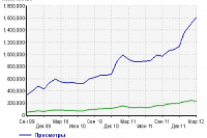 РОСТ ПРОДАЖ!