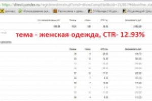 Настройка директа