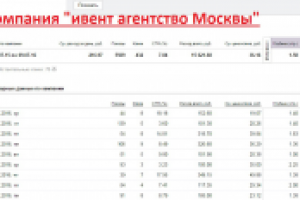 Настройка директа