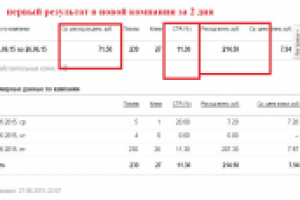 результат новой компании за 2 дня