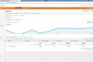 рост посетителей в 3 раза после настройки Директа