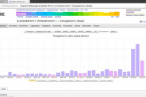 Рост посещений сайта после настройки Директа