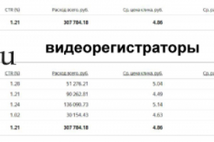Продажа дорогих видеорегистраторов