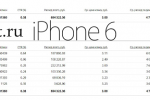 Продажа Iphone 6
