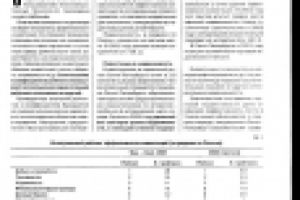 Позиционирование недвижимости на инвестиционном поле