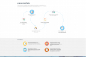 Дизайн лендига "Mistik Group"