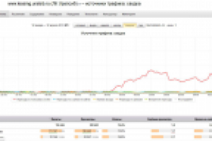 Банк Уралсиб