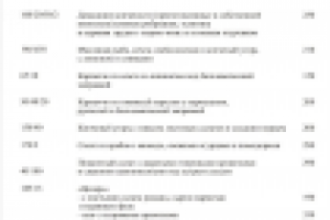 МЕНЮ для "commun cafe" г.Кострома