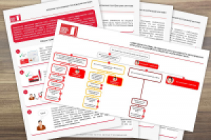 Инструкция банка