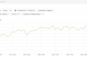 Микрофинансовая организация