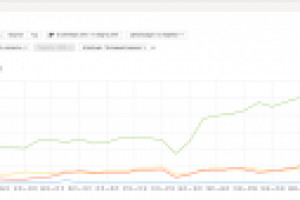 Официальный представитель CND shellac