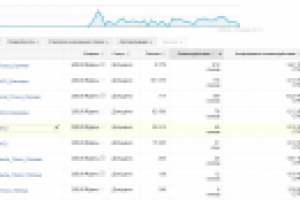 Google AdWords для фотопечати foto-ek.ru
