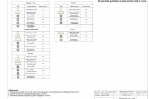 Ведомость розеток и выключателей