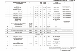 Спецификация изделий и материалов