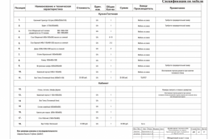 Спецификация мебели