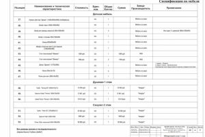 Спецификация мебели