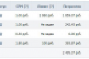 Реклама магазина детской одежды Вконтакте