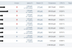 Таргетинг для оптовой компании