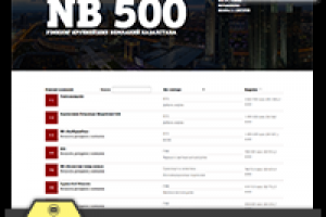 Рейтинг Компаний NB