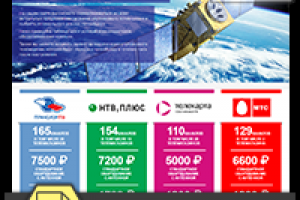 Сайт для спутникового телевидения МТС