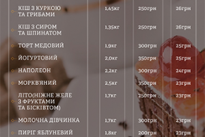 Меню десертов кофейни